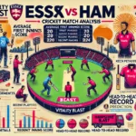 A detailed cricket match analysis infographic for the T20 Vitality Blast match between Essex (ESS) and Hampshire (HAM) on June 20, 2024, featuring match details, venue analysis, recent performances, key players, head-to-head record, strategic insights, and expert opinions with the keyword “ESS vs HAM Dream11 prediction” prominently displayed.