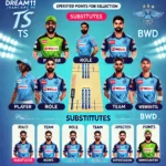 TS vs BWD Dream11 prediction fantasy cricket team selection, displaying players, roles, teams, credits, expected points, and justifications for selection, along with substitutes.