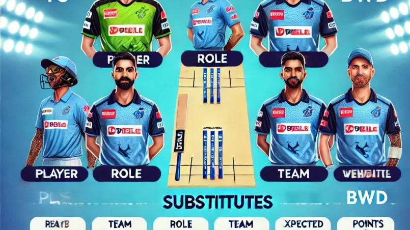 TS vs BWD Dream11 prediction fantasy cricket team selection, displaying players, roles, teams, credits, expected points, and justifications for selection, along with substitutes.