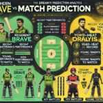 Image for SOB vs MNR Dream11 Prediction