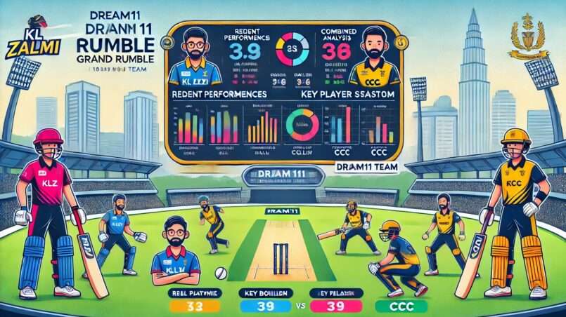 analysis infographic for the Dream11 Malaysia T10 Grand Rumble Championship match between KL Zalmi (KLZ) and Combined Cricket Club (CCC).