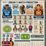 Image for OVI vs BPH Dream11 Prediction