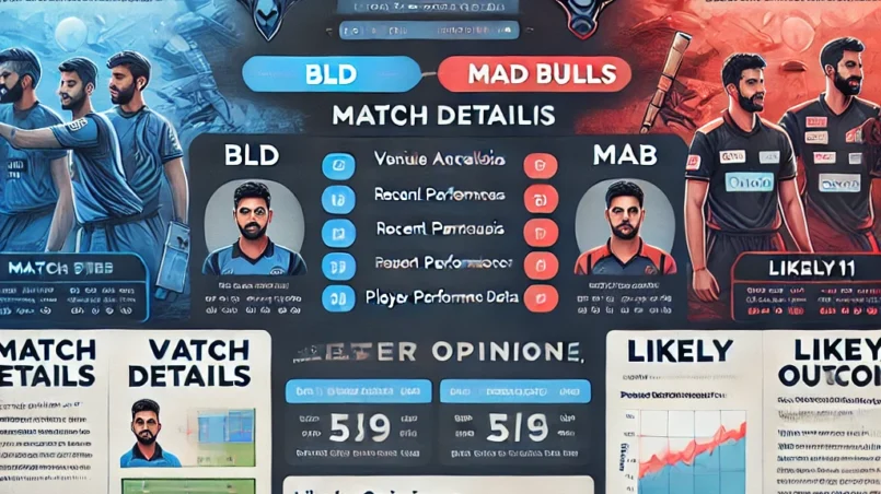 Professional blog post layout for cricket match prediction between Blue Devils (BLD) and Mad Bulls (MAB), featuring structured sections, player performance tables, and team logos in a modern design for BLD vs MAB Dream11 Prediction