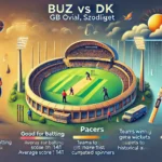 generated image for the venue analysis of the BUZ vs DK Dream11 prediction, focusing on the GB Oval, Szodliget. It includes details about the pitch conditions, weather forecast, and historical advantages for teams winning the toss.