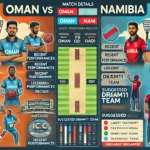 infographic-style image summarizing the cricket Dream11 prediction article for the match between Oman (OMN) and Namibia (NAM) in the ICC CWC League 2 ODI. This image includes all the requested sections with clear headings and concise information.