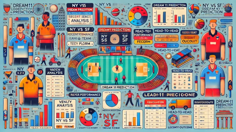 Illustrated layout of Dream11 prediction article for the match between New York (NY) and San Francisco (SF), featuring detailed sections on match details, venue analysis, recent performances, player performance data, head-to-head record, strategic insights, expert opinions, betting scenarios, likely outcome, and conclusion, with colorful graphics and icons FOR NY vs SF Dream11 Prediction