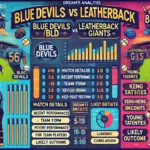 detailed cricket analysis blog post layout for the Dream11 prediction match between Blue Devils (BLD) and Leatherback Giants (LEG). The image includes all the necessary sections and data tables in a vibrant, engaging design with cricket-themed graphics and icons. You can view and use the image for your blog post.