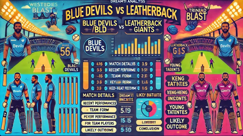 detailed cricket analysis blog post layout for the Dream11 prediction match between Blue Devils (BLD) and Leatherback Giants (LEG). The image includes all the necessary sections and data tables in a vibrant, engaging design with cricket-themed graphics and icons. You can view and use the image for your blog post.