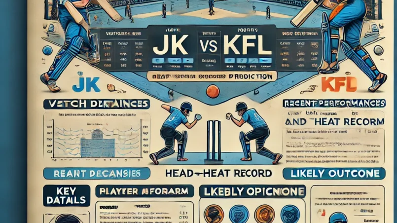 image of the blog layout for the JK vs KFL Dream11 match prediction, featuring all the detailed sections and a modern design.