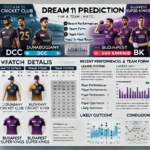 image for the article layout, featuring the Dream11 prediction analysis for the match between DCC and BK. The layout includes detailed sections for match details, venue analysis, recent performances, team form, player performance data, head-to-head records, strategic insights, expert opinions, and betting scenarios, highlighting key battles and young talents.