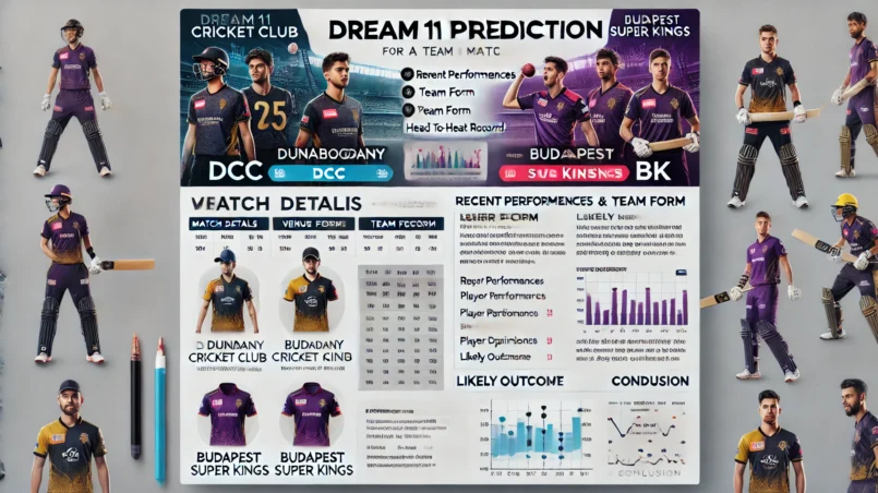 image for the article layout, featuring the Dream11 prediction analysis for the match between DCC and BK. The layout includes detailed sections for match details, venue analysis, recent performances, team form, player performance data, head-to-head records, strategic insights, expert opinions, and betting scenarios, highlighting key battles and young talents.