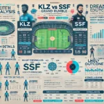 omprehensive analysis for the Malaysia T10 Grand Rumble Championship match between KLZ (KL Zalmi) and SSF (SSF Panthers). The layout includes sections on match details, venue analysis, recent performances, head-to-head record, player performance data, strategic insights, expert opinions, betting scenarios, likely outcome, conclusion, and disclaimer. Features suggested Dream11 team with player roles, credits, expected points, and justifications.