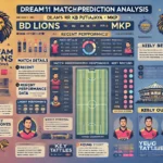 image for the Dream11 match prediction article between BD Lions (BLO) and MR KB Putrajaya (MKP). It includes all the necessary sections and key points for a comprehensive analysis.