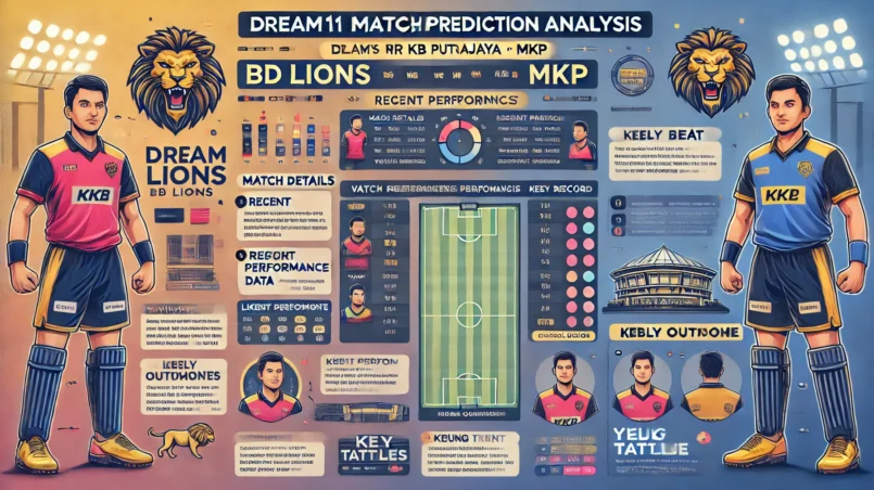 image for the Dream11 match prediction article between BD Lions (BLO) and MR KB Putrajaya (MKP). It includes all the necessary sections and key points for a comprehensive analysis.