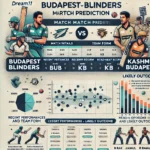 image for the Dream11 prediction article layout featuring Budapest Blinders (BUB) vs Kashmir Budapest (KB). The article includes sections for Match Details, Venue Analysis, Recent Performances, Team Form, Player Performance Data, Head-to-Head Record, Strategic Insights, Expert Opinions and Betting Scenarios, Likely Outcome, and Conclusion. The layout is designed to be clean, professional, and engaging, with charts, tables, and key player images.