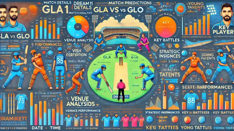 infographic-style image showcasing the Dream11 match prediction analysis for GLA vs GLO. It includes sections for Match Details, Venue Analysis, Recent Performances, Key Players, Strategic Insights, Key Battles, and Young Talents.