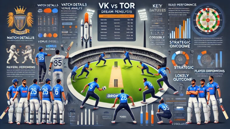 detailed analysis image for the VK vs TOR Dream11 prediction. This visual representation includes strategic insights, key battles, young talents, match details, venue analysis, recent performances, head-to-head record, player performance data, and more.