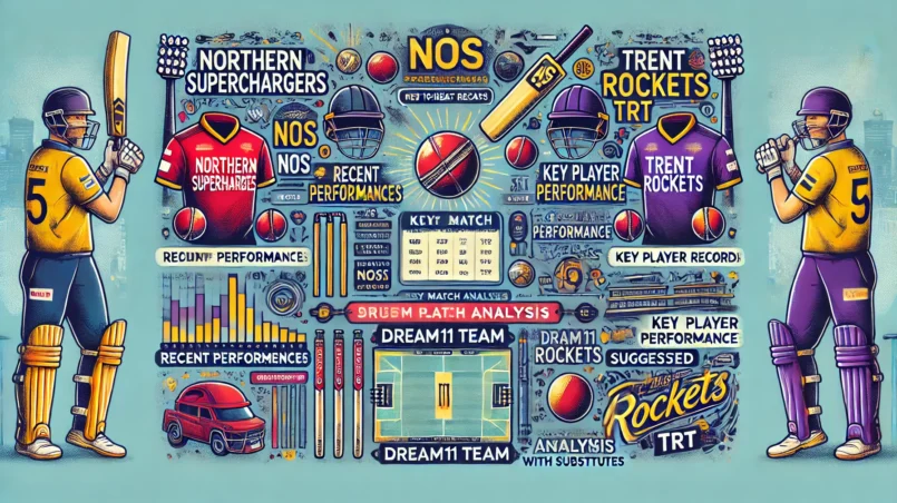 A detailed sports analysis graphic for a Dream11 prediction cricket match between Northern Superchargers (NOS) and Trent Rockets (TRT). The graphic should include key match details, recent performances, head-to-head records, venue analysis, key player performance data, strategic insights, and suggested Dream11 team with substitutes. Use vibrant colors and clear fonts to highlight important information. Include cricket elements such as bats, balls, wickets, and team logos. Ensure the design is engaging and visually appealing for a blog post.