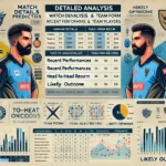 detailed analysis layout for the VK vs MON Dream11 prediction blog post. The image includes sections for 'Match Details', 'Venue Analysis', 'Recent Performances and Team Form', 'Player Performance Data for Key Players', 'Head-to-Head Record', 'Strategic Insights', 'Expert Opinions and Betting Scenarios', 'Likely Outcome', and 'Conclusion'. It also features team logos for Vancouver Knights and Montreal Tigers, and images of key players in action.