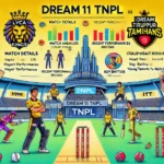 detailed analysis image for the Dream11 TNPL match between Lyca Kovai Kings (LKK) and Idream Tiruppur Tamizhans (ITT). This includes sections such as Match Details, Venue Analysis, Recent Performances, Player Performance Data, Head-to-Head Record, Strategic Insights, Key Battles, and Young Talents to Watch.