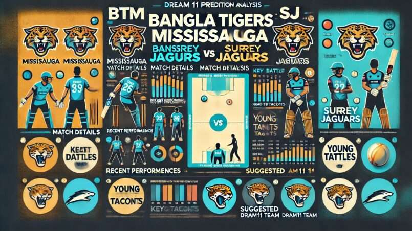 Image for BTM vs SJ Dream11 Prediction