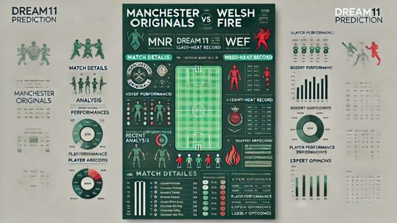 Image for MNR vs WEF Dream11 Prediction