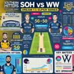 Image for SOH vs WW Dream11 Prediction