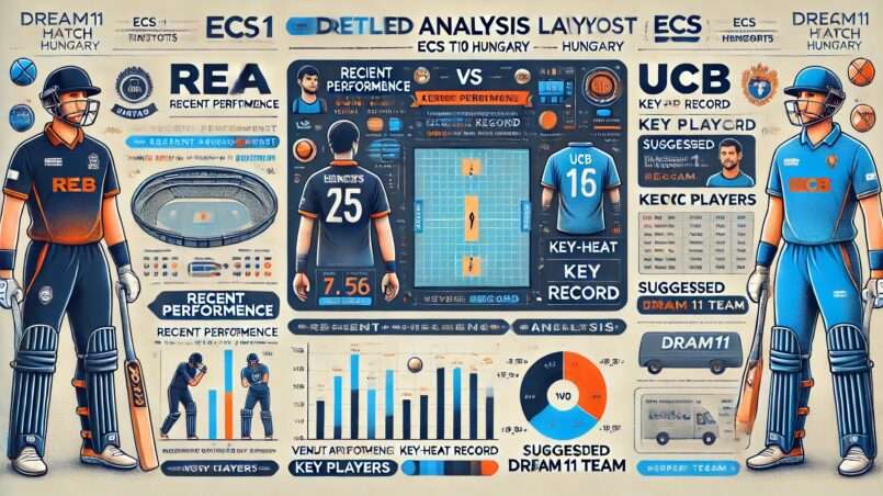 Image for REA vs UCB Dream11 Prediction