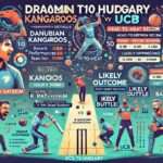 Image for DK vs UCB Dream11 Prediction