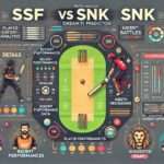 the detailed analysis image for the SSF vs SNK Dream11 Prediction, including sections for Match Details, Venue Analysis, Recent Performances, Player Performance Data, Key Battles, Strategic Insights, Expert Opinions, and Suggested Dream11 Team.