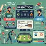 Infographic for Dream11 prediction between Islamabad Sport (ISP) and Sri Lanka Customs Cricket Club (LNK), featuring match details, venue analysis, recent performances, player data, head-to-head record, strategic insights, expert opinions, likely outcome, and conclusion for ISP vs LNK Dream11 Prediction