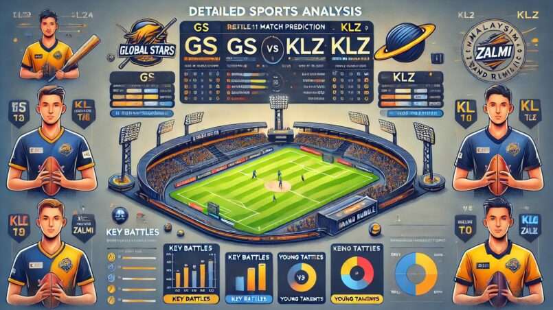 Image for GS vs KLZ Dream11 Prediction