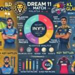 Image for BLO vs KLG Dream11 Prediction