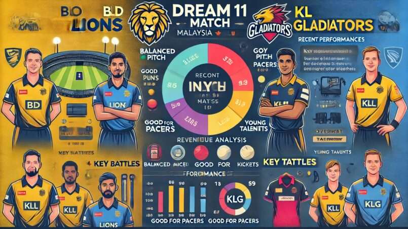 Image for BLO vs KLG Dream11 Prediction