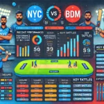 IMage for NYC vs BDM Dream11 Prediction: Expert Picks and Match Analysis Revealed!