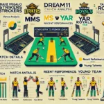 Image for MMS vs YAR Dream11 Prediction