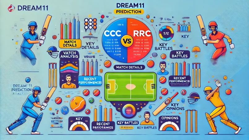 Image for CCC vs RRC Dream11 Prediction