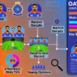 Image for OAW vs MMS Dream11 Prediction