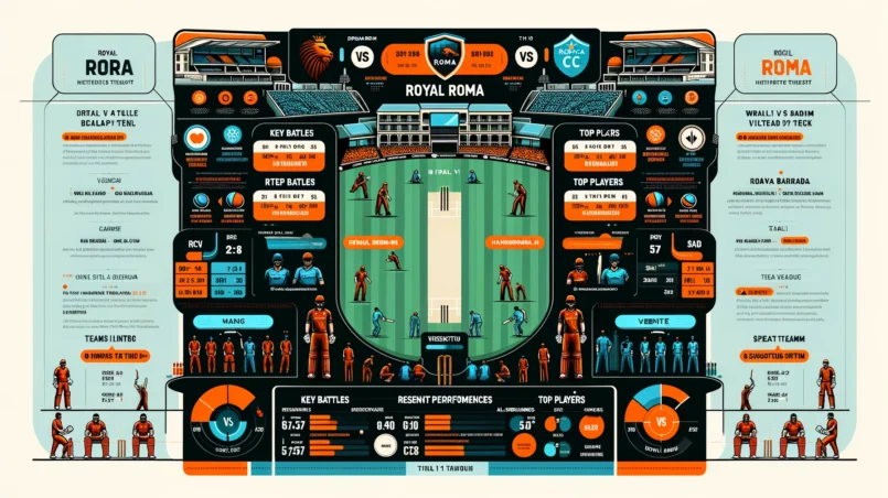 Image for ROR vs RCC Dream11 Prediction