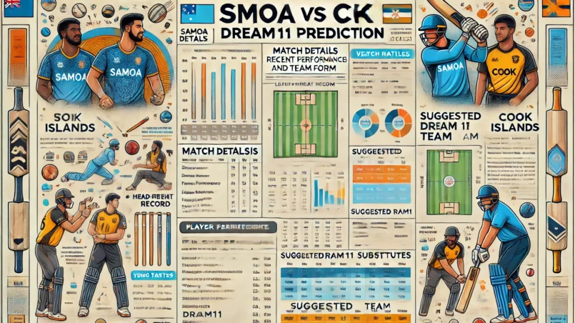 image for SMO vs CK Dream11 Prediction