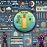 image for CK vs FJ Dream11 Prediction