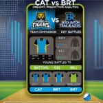 image for CAT vs BRT Dream11 Prediction