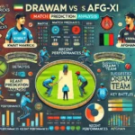 image for KWM vs AFG-XI Dream11 Prediction