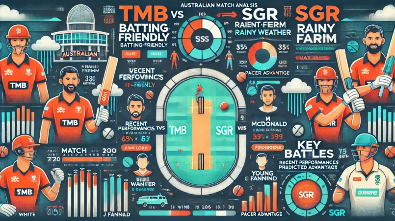 image for TMB vs SGR Dream11 Prediction