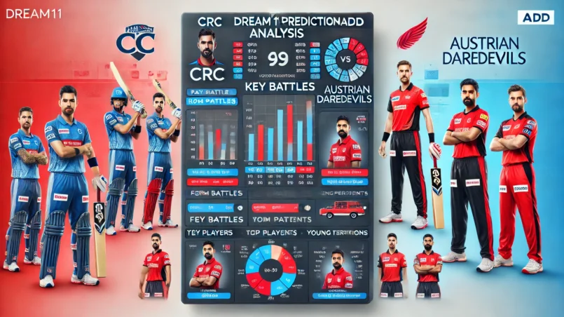 image for CRC vs ADD Dream11 Prediction