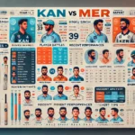 image for KAN vs MER Dream11 Prediction