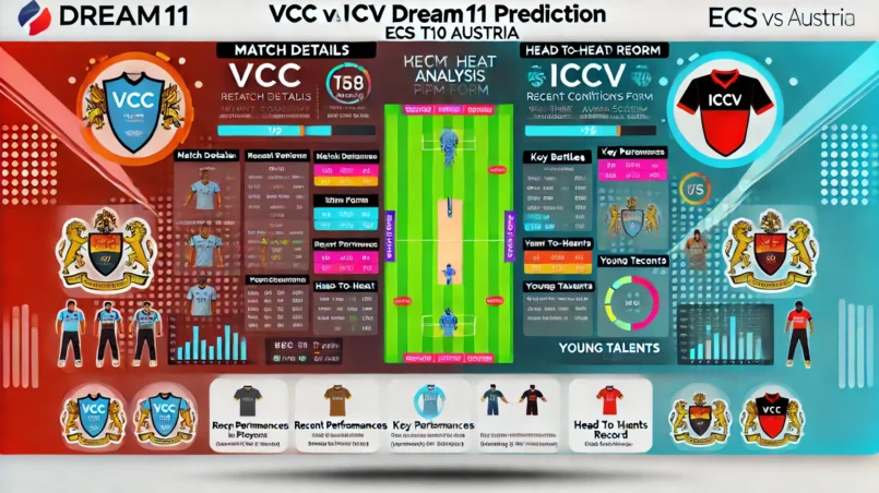 image for VCC vs ICCV Dream11 Prediction