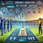 image for GMY vs HT Dream11 Prediction