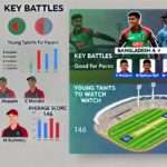 Image for BN-A vs MRA Dream11 Prediction