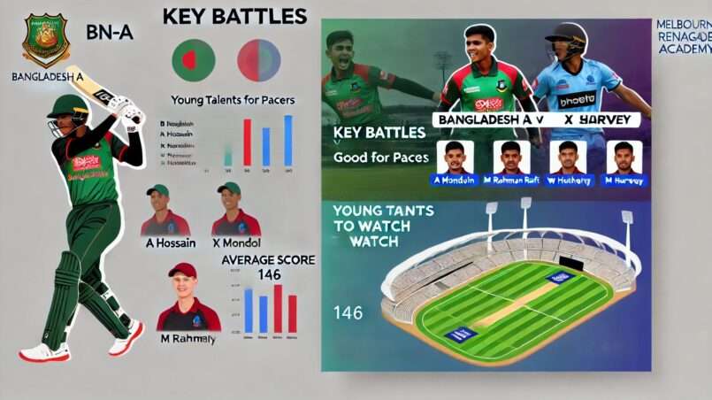 Image for BN-A vs MRA Dream11 Prediction